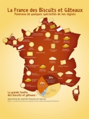 La France des Biscuits et des Gâteaux (09/2012)